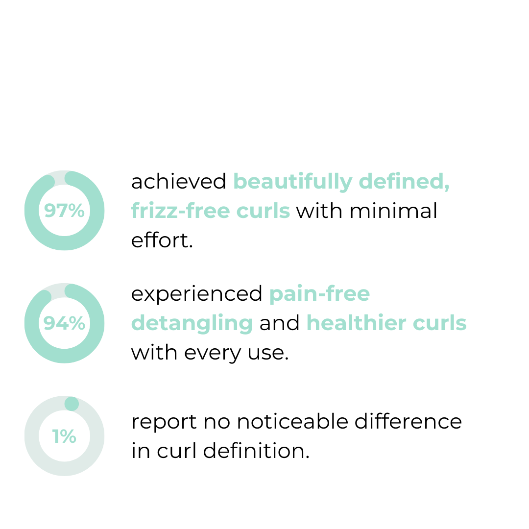 Curlyplus™ - Hairbrush for defined curls without frizz