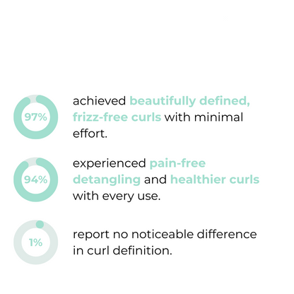 Curlyplus™ - Hairbrush for defined curls without frizz